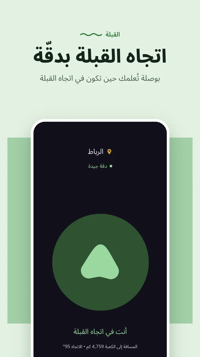 Accurate Qibla direction